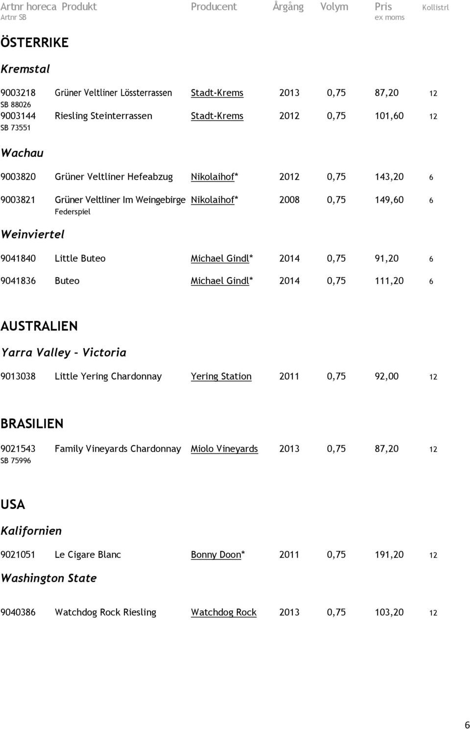 6 9041836 Buteo Michael Gindl* 2014 0,75 111,20 6 AUSTRALIEN Yarra Valley Victoria 9013038 Little Yering Chardonnay Yering Station 2011 0,75 92,00 12 BRASILIEN 9021543 Family Vineyards Chardonnay