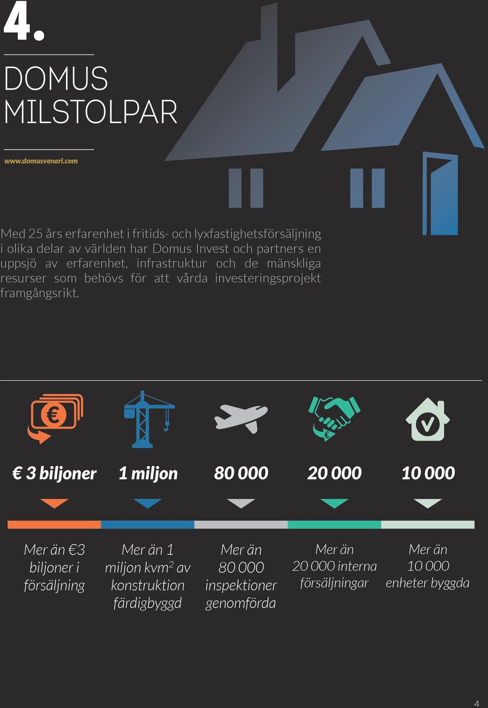 investeringsprojekt framgångsrikt.
