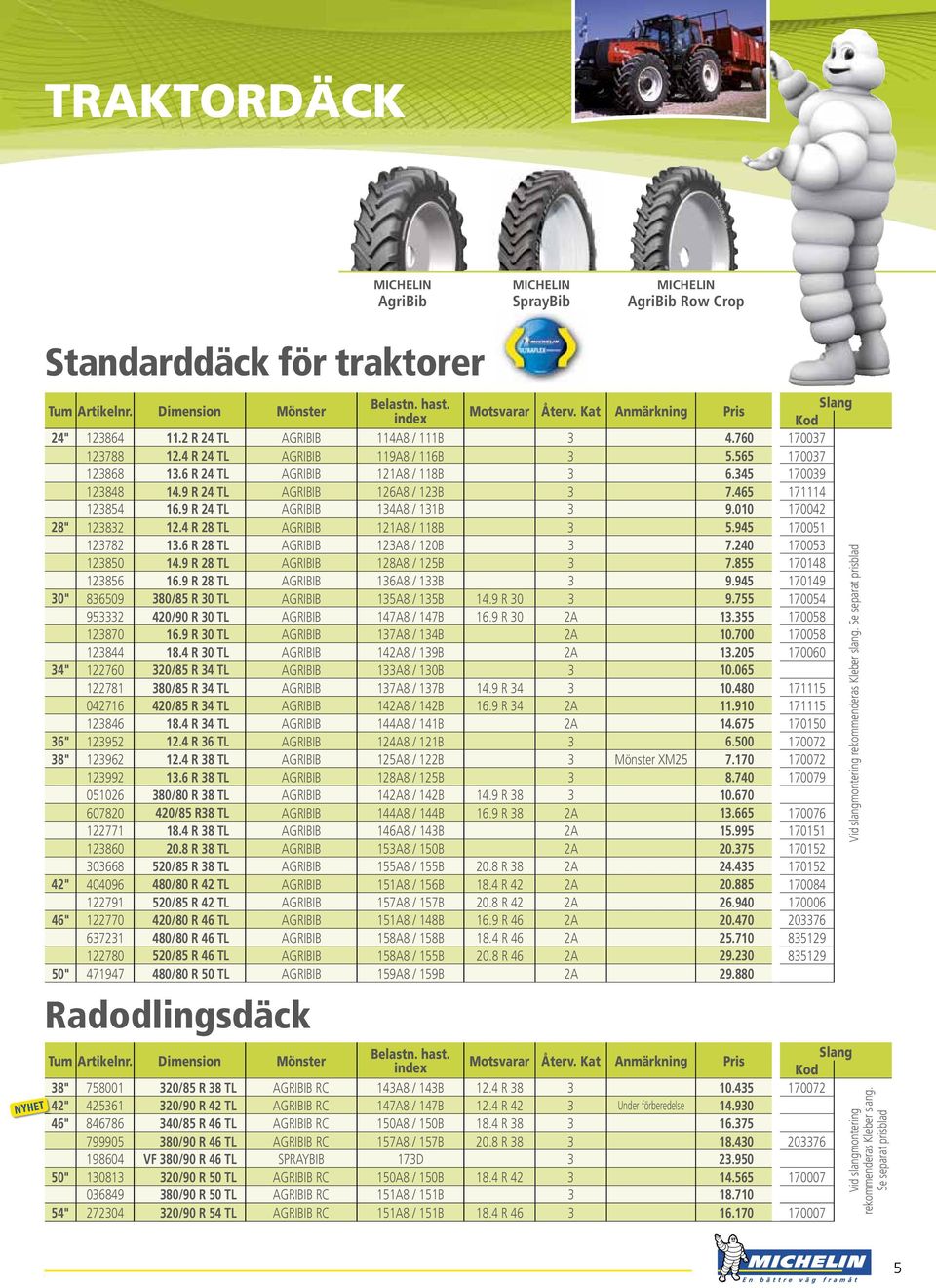 4 R 28 TL AGRIBIB 121A8 / 118B 3 5.945 170051 123782 13.6 R 28 TL AGRIBIB 123A8 / 120B 3 7.240 170053 123850 14.9 R 28 TL AGRIBIB 128A8 / 125B 3 7.855 170148 123856 16.