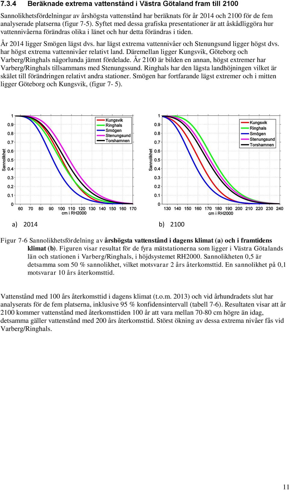 har lägst extrema vattennivåer och Stenungsund ligger högst dvs. har högst extrema vattennivåer relativt land. Däremellan ligger Kungsvik, Göteborg och Varberg/Ringhals någorlunda jämnt fördelade.