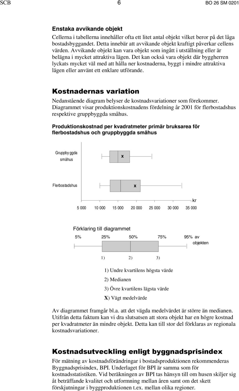 Det kan också vara objekt där byggherren lyckats mycket väl med att hålla ner kostnaderna, byggt i mindre attraktiva lägen eller använt ett enklare utförande.