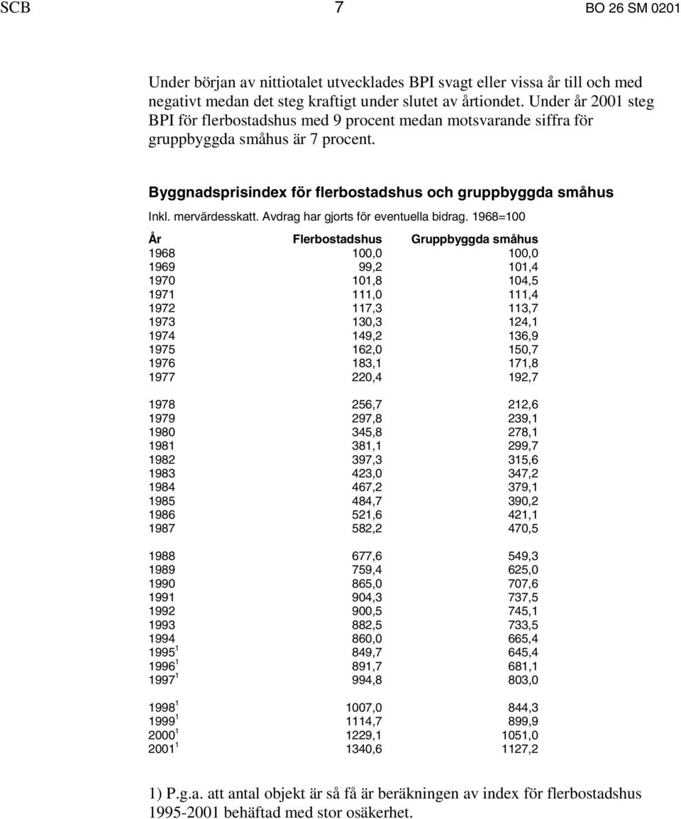 Avdrag har gjorts för eventuella bidrag.