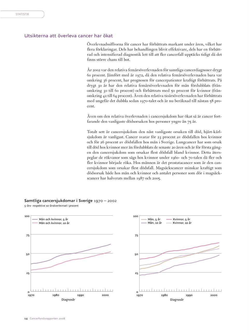 År 2002 var den relativa femårsöverlevnaden för samtliga cancerdiagnoser drygt 60 procent.