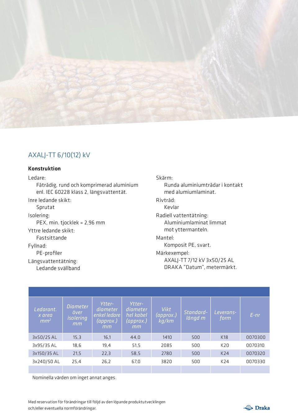 Rivtråd: Kevlar Radiell vattentätning: Aluminiumlaminat liat mot yttermanteln. Mantel: Komposit PE, svart. Märkexempel: AXALJ-TT 7/12 kv 3x50/25 AL DRAKA Datum, metermärkt.