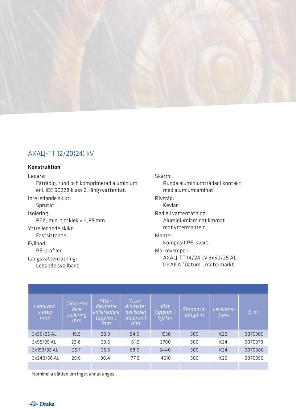 Rivtråd: Kevlar Radiell vattentätning: Aluminiumlaminat liat mot yttermanteln. Mantel: Komposit PE, svart. Märkexempel: AXALJ-TT 14/24 kv 3x50/25 AL DRAKA Datum, metermärkt.