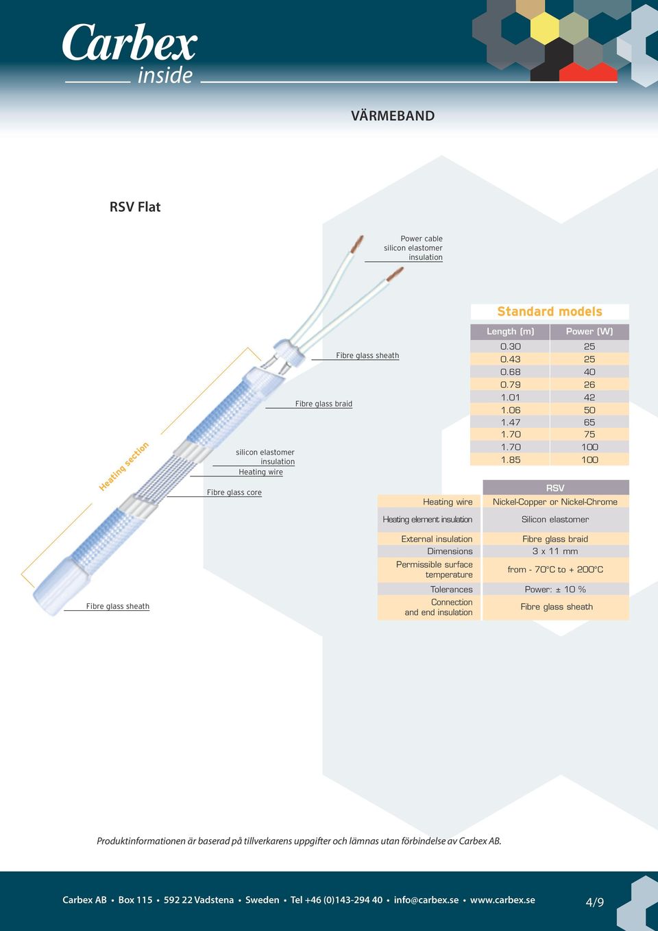 85 100 RSV Nickel-Copper or Nickel-Chrome Heating element insulation Silicon elastomer Fibre glass sheath External insulation Dimensions Permissible surface temperature