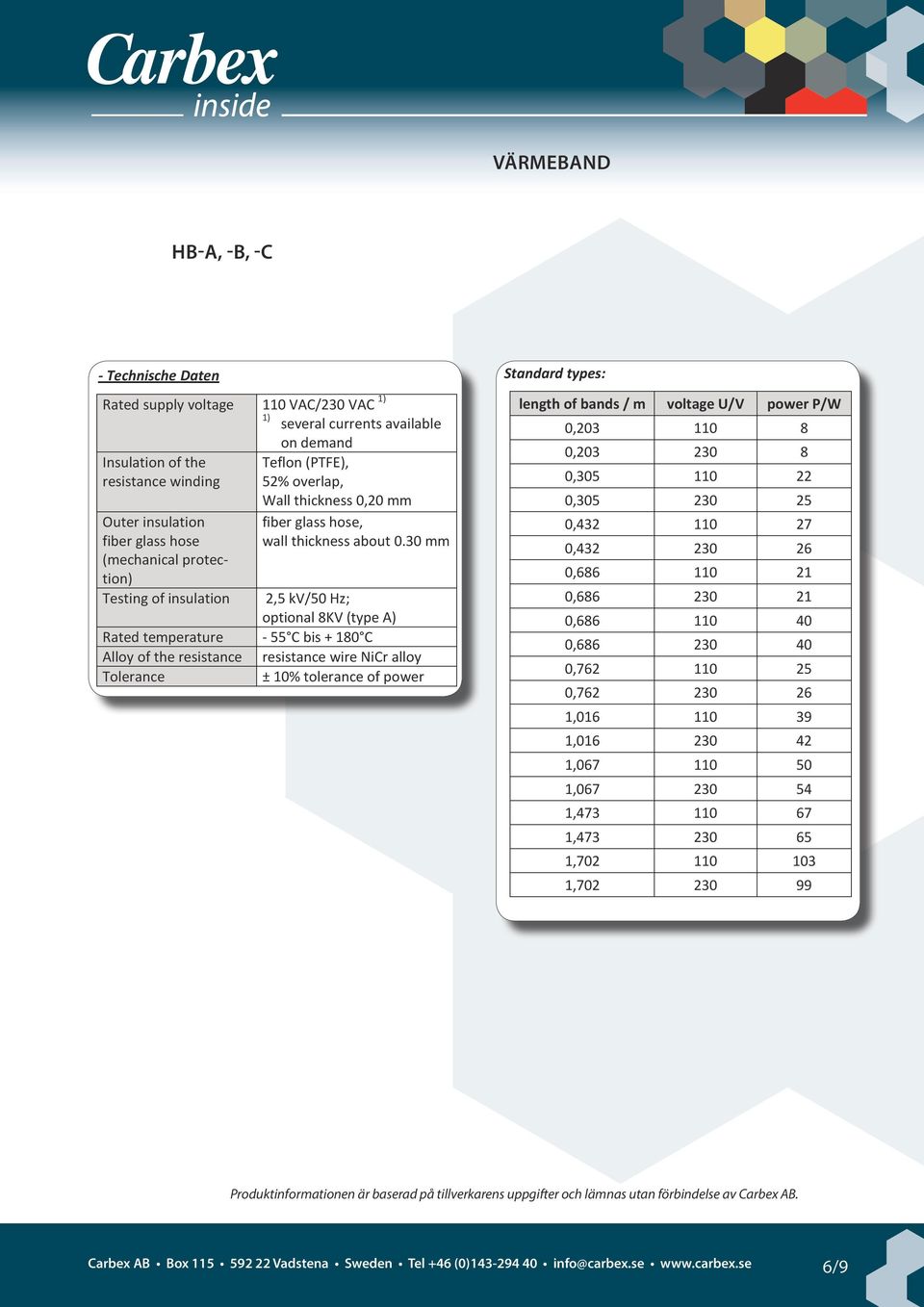 30 mm 2,5 kv/50 Hz; optional 8KV (type A) Rated temperature - 55 C bis + 180 C Alloy of the resistance Tolerance resistance wire NiCr alloy ± 10% tolerance of power Lead-in: length: variable in mm