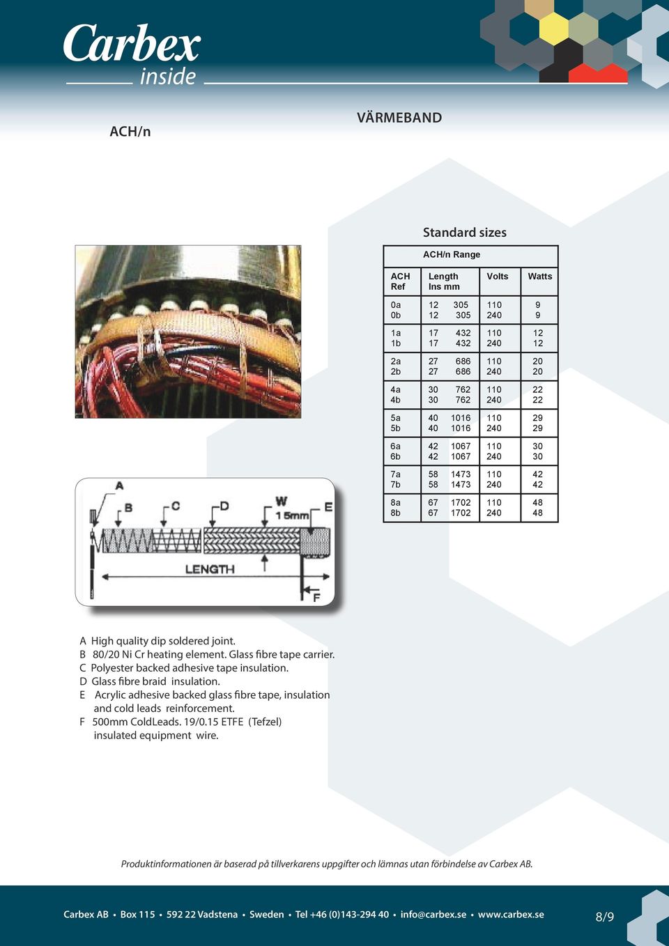 E Acrylic adhesive backed glass fibre tape, insulation and cold leads reinforcement. F 500mm ColdLeads. 19/0.