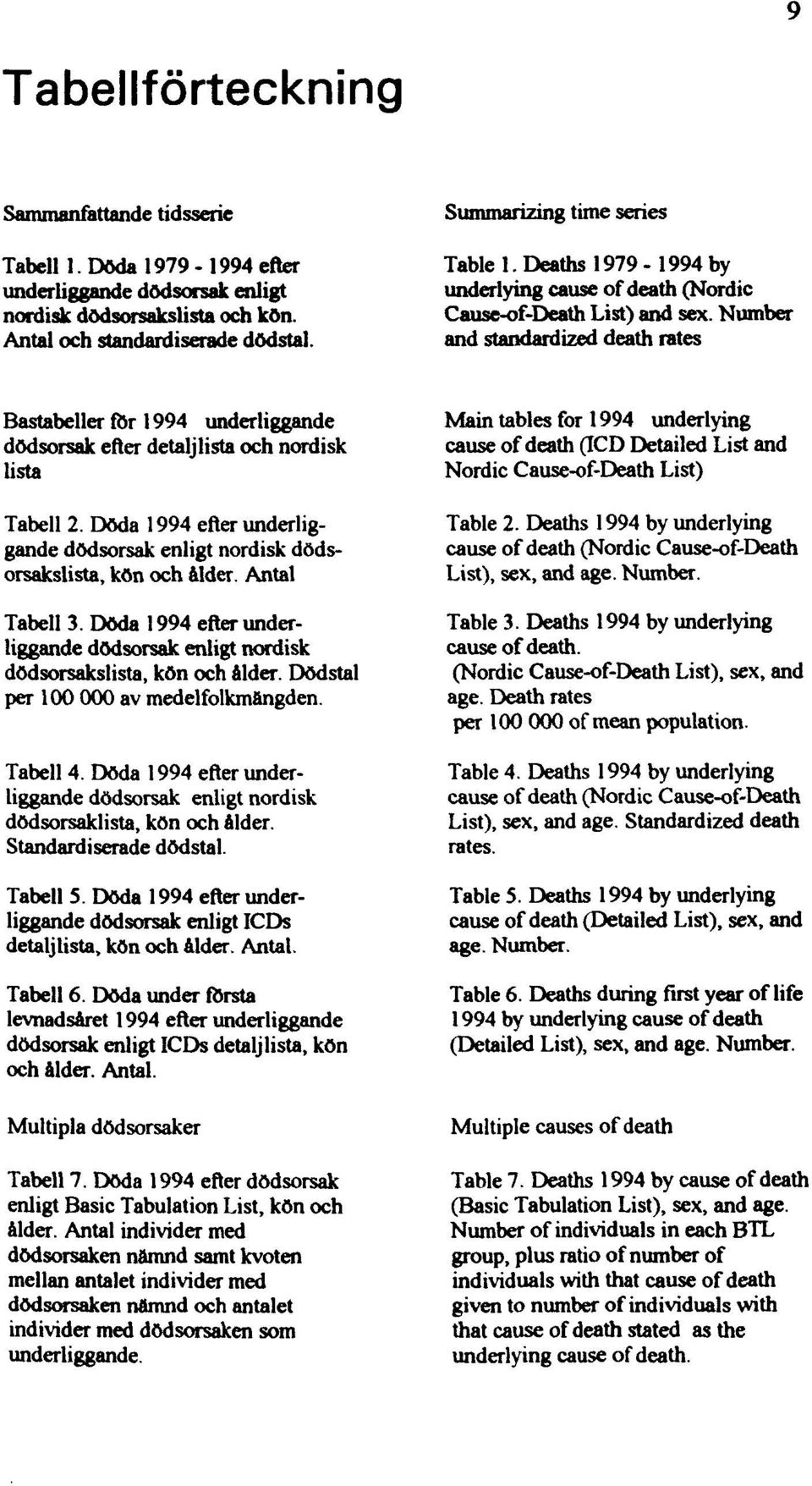 Number and standardized death rates Bastabeller för 1994 underliggande dödsorsak efter detaljlista och nordisk lista Tabell 2.