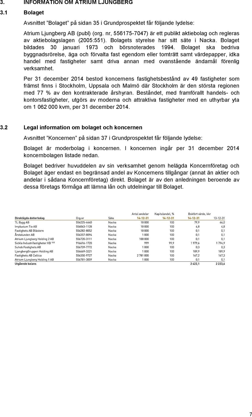 Bolaget ska bedriva byggnadsrörelse, äga och förvalta fast egendom eller tomträtt samt värdepapper, idka handel med fastigheter samt driva annan med ovanstående ändamål förenlig verksamhet.