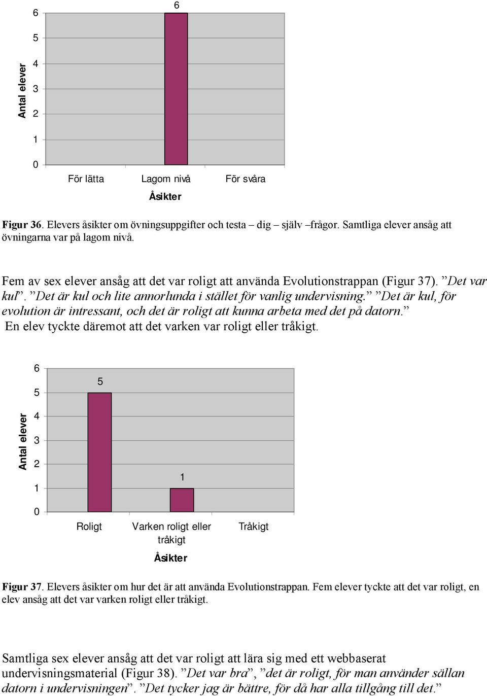 Det är kul, för evolution är intressant, och det är roligt att kunna arbeta med det på datorn. En elev tyckte däremot att det varken var roligt eller tråkigt.