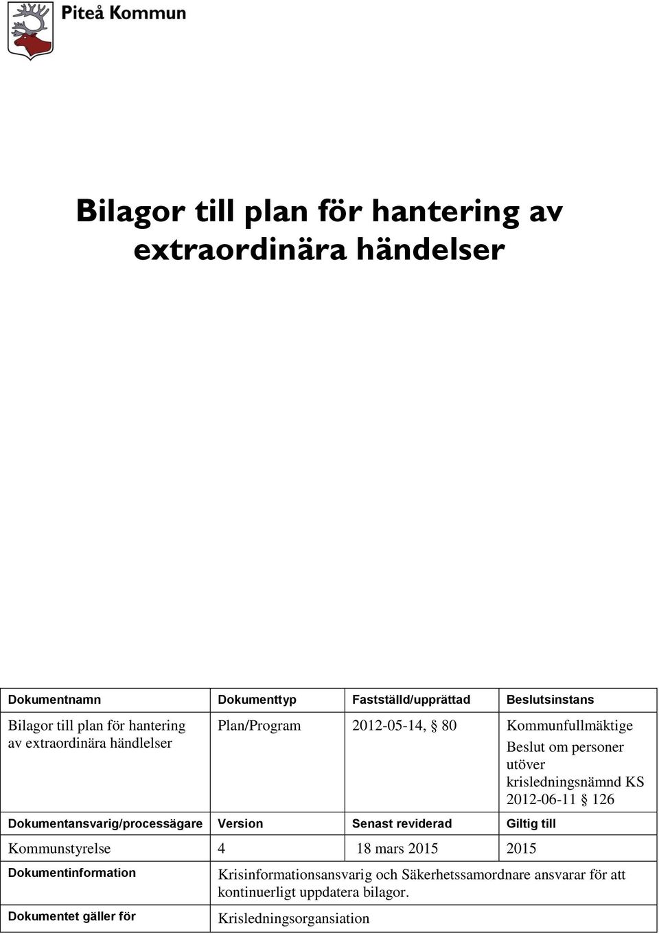 2012-06-11 126 Dokumentansvarig/processägare Version Senast reviderad Giltig till Kommunstyrelse 4 18 mars 2015 2015 Dokumentinformation
