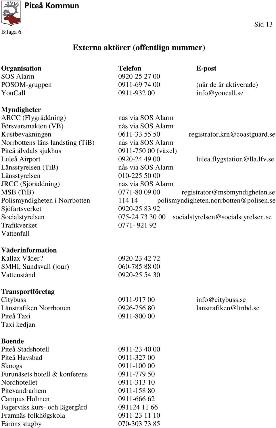 se Norrbottens läns landsting (TiB) nås via SOS Alarm Piteå älvdals sjukhus 0911-750 00 (växel) Luleå Airport 0920-24 49 00 lulea.flygstation@lla.lfv.