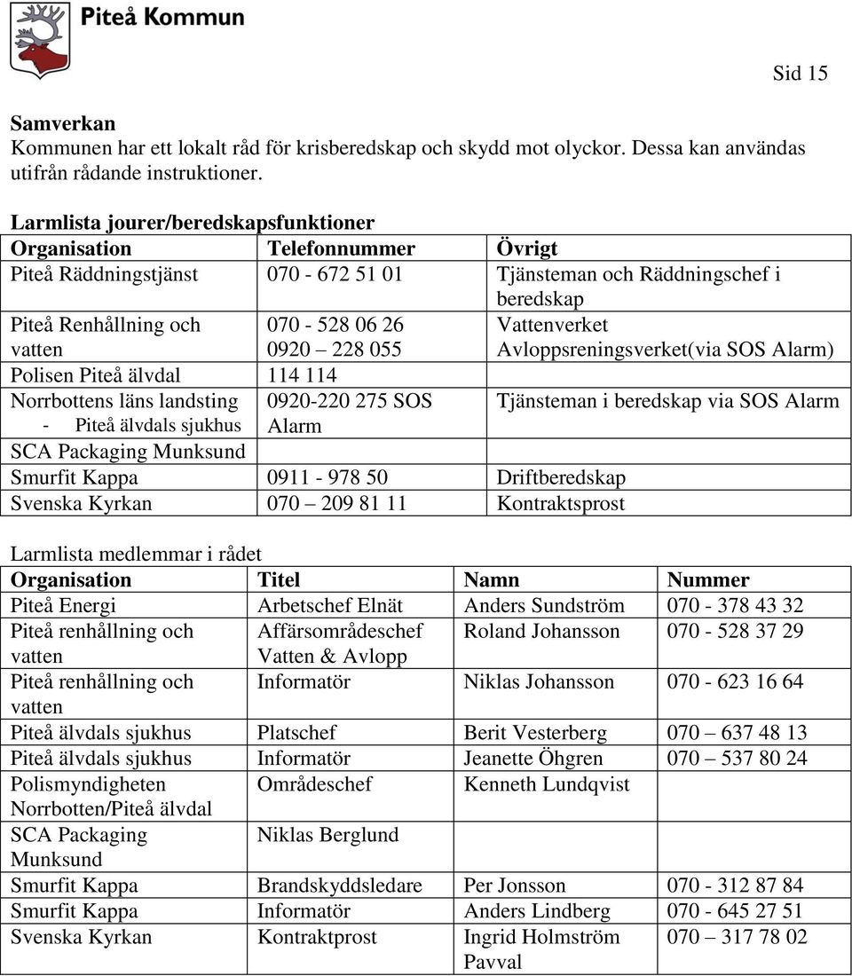 228 055 Vattenverket Avloppsreningsverket(via SOS Alarm) Polisen Piteå älvdal 114 114 Norrbottens läns landsting 0920-220 275 SOS Tjänsteman i beredskap via SOS Alarm - Piteå älvdals sjukhus Alarm