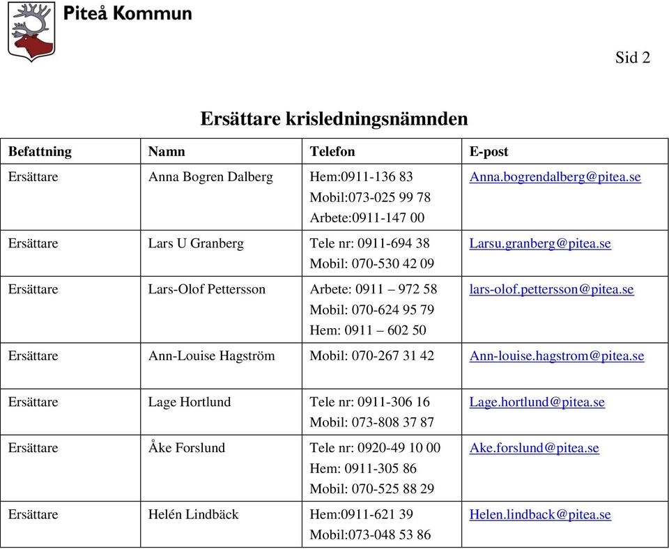 pettersson@pitea.se Ersättare Ann-Louise Hagström Mobil: 070-267 31 42 Ann-louise.hagstrom@pitea.