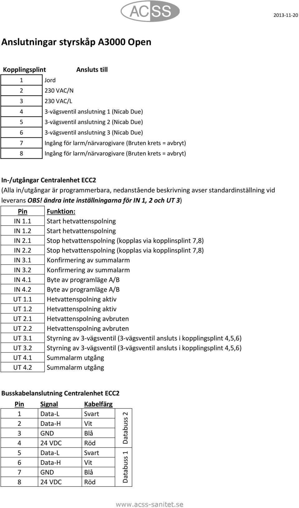 in/utgångar är programmerbara, nedanstående beskrivning avser standardinställning vid leverans OBS! ändra inte inställningarna för IN 1, 2 och UT 3) Pin Funktion: IN 1.1 Start hetvattenspolning IN 1.