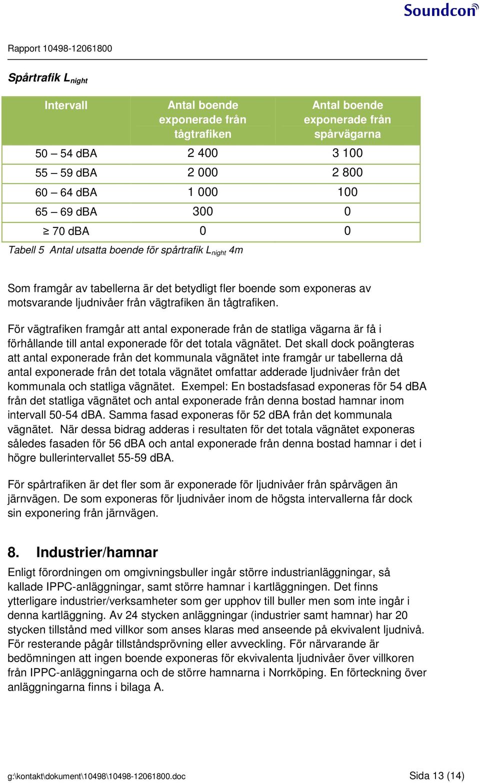 För vägtrafiken framgår att antal exponerade från de statliga vägarna är få i förhållande till antal exponerade för det totala vägnätet.