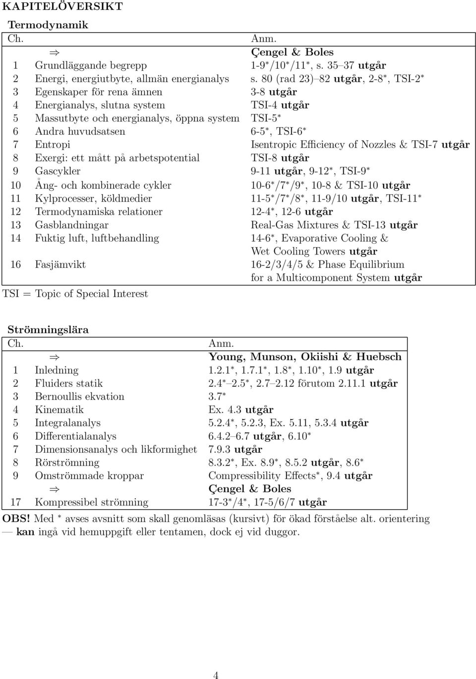 Entropi Isentropic Efficiency of Nozzles & TSI-7 utgår 8 Exergi: ett mått på arbetspotential TSI-8 utgår 9 Gascykler 9-11 utgår, 9-12, TSI-9 10 Ång- och kombinerade cykler 10-6 /7 /9, 10-8 & TSI-10