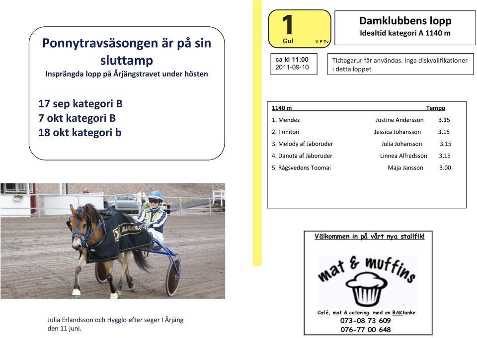 Inga diskvalifikationer i detta loppet 17 sep kategori B 7 okt kategori B 18 okt kategori b 1140 m Tempo 1.