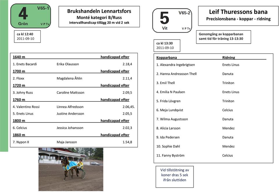 Johny Russ Caroline Mattsson 2.09,5 1760 m handicapad efter 4. Valentino Rossi Linnea Alfredsson 2.06,45. 5. Enets Linus Justine Andersson 2.05,5 1800 m handicapad efter 6.