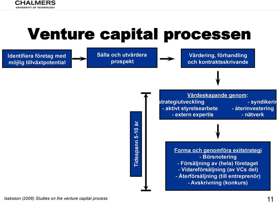 återinvestering - extern expertis - nätverk Forma och genomföra exitstrategi - Börsnotering - Försäljning av (hela) företaget -