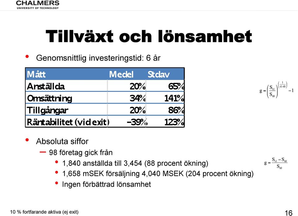 (88 procent ökning) 1,658 msek försäljning 4,040 MSEK (204