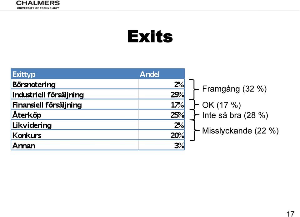 så bra (28 %)