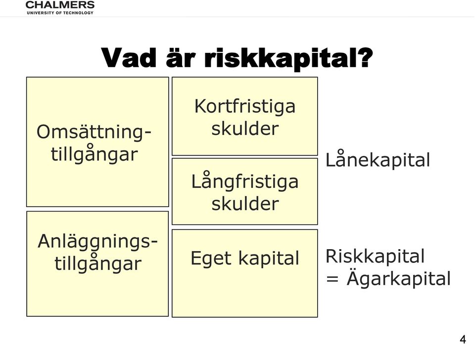 Anläggningstillgångar Kortfristiga