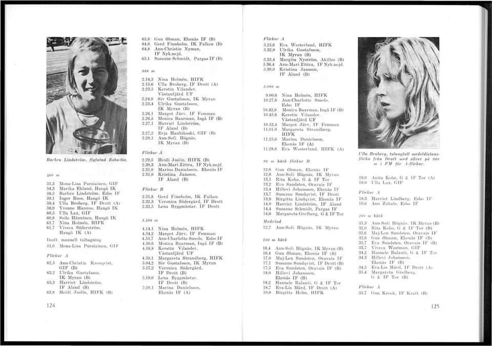 J Yvonne Hannus, Hangö IK 60,5 Ulla Lax, GIF 60,8 Soile Hänninen, Hangö IK 61,7 Xina Holmen, HIFK 61,7 Yiveca Söderström, Hangö IK (A) InoH.