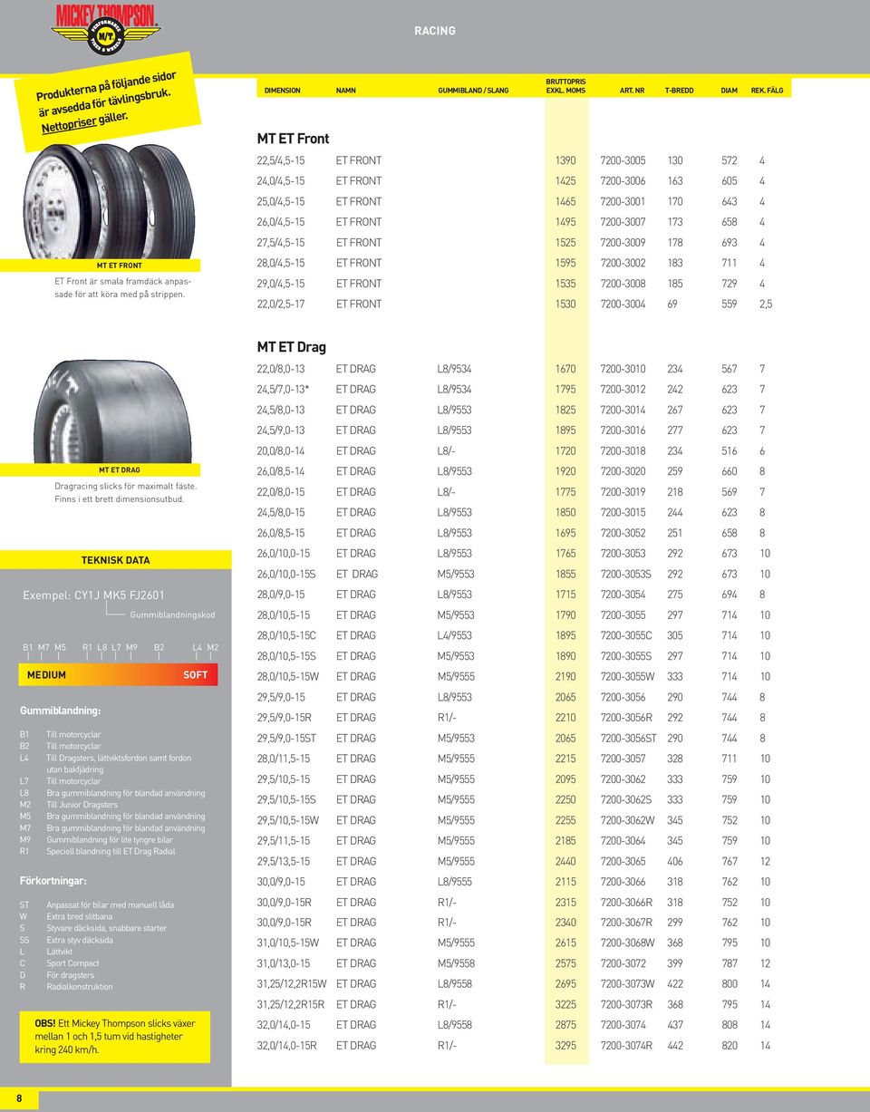 FÄLG 22,5/4,5-15 ET FRONT 1390 7200-3005 130 572 4 24,0/4,5-15 ET FRONT 1425 7200-3006 163 605 4 25,0/4,5-15 ET FRONT 1465 7200-3001 170 643 4 26,0/4,5-15 ET FRONT 1495 7200-3007 173 658 4