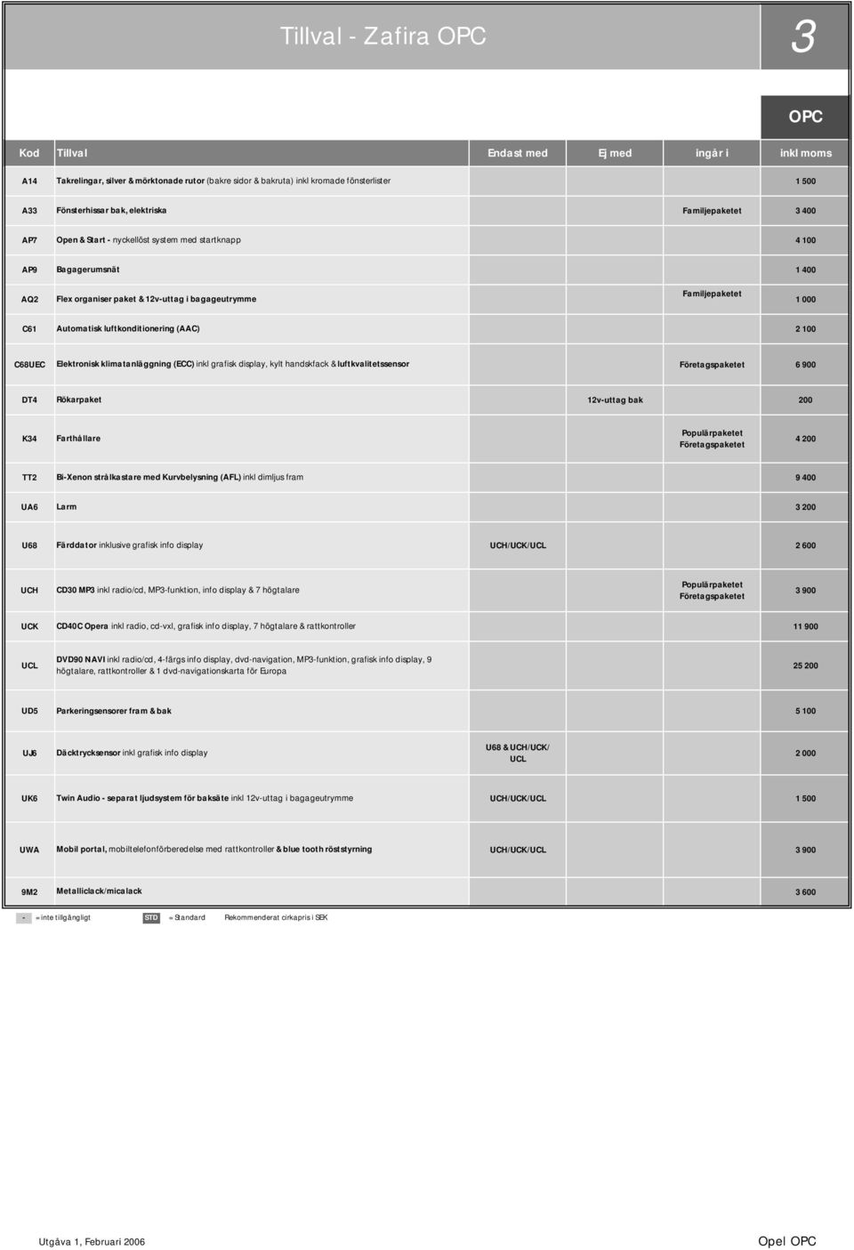 Automatisk luftkonditionering (AAC) 2 100 C68UEC Elektronisk klimatanläggning (ECC) inkl grafisk display, kylt handskfack & luftkvalitetssensor Företagspaketet 6 900 DT4 Rökarpaket 12v-uttag bak 200