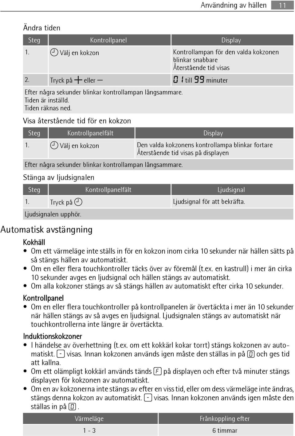 Välj en kokzon Den valda kokzonens kontrollampa blinkar fortare Återstående tid visas på displayen Efter några sekunder blinkar kontrollampan långsammare.