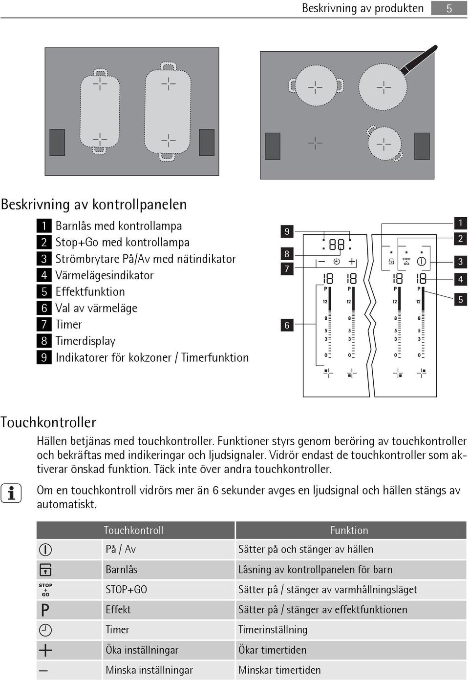 Funktioner styrs genom beröring av touchkontroller och bekräftas med indikeringar och ljudsignaler. Vidrör endast de touchkontroller som aktiverar önskad funktion.