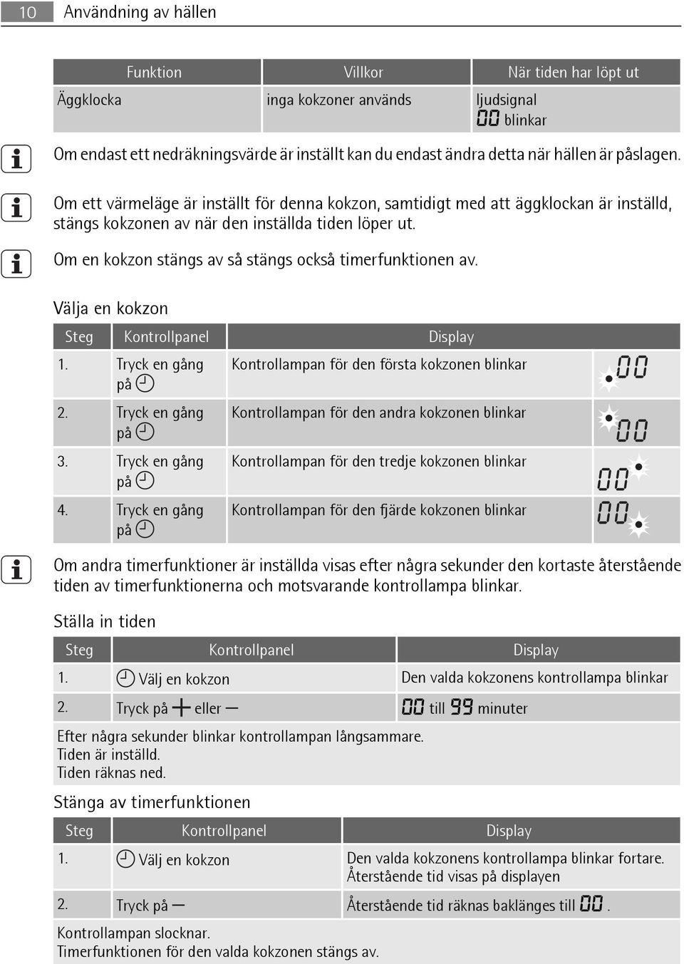 Om en kokzon stängs av så stängs också timerfunktionen av. Välja en kokzon Steg Kontrollpanel Display 1. Tryck en gång Kontrollampan för den första kokzonen blinkar på 2.