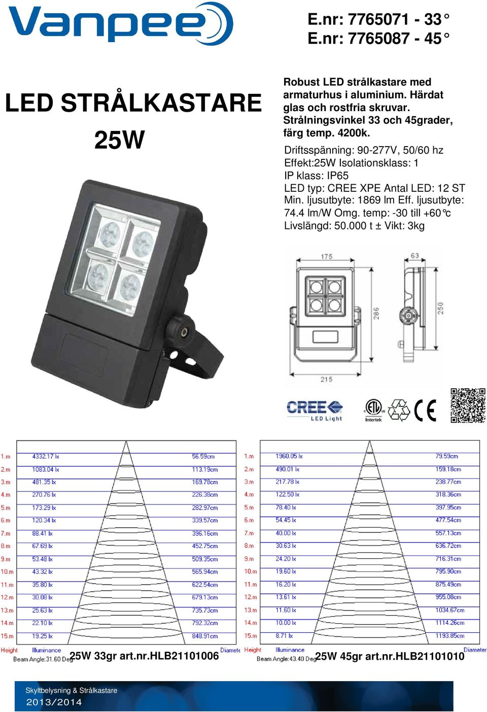 Driftsspänning: 90-277V, 50/60 hz Effekt:25W Isolationsklass: 1 IP klass: IP65 LED typ: CREE XPE Antal LED: 12 ST Min.