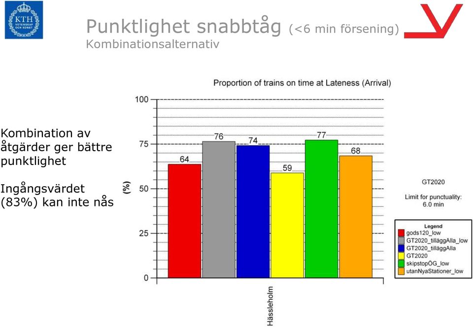 Kombination av åtgärder ger bättre