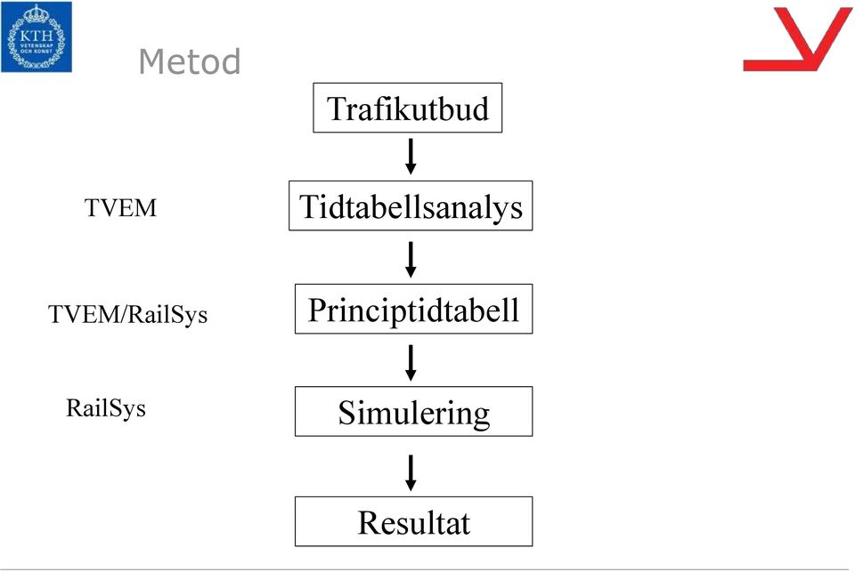 TVEM/RailSys