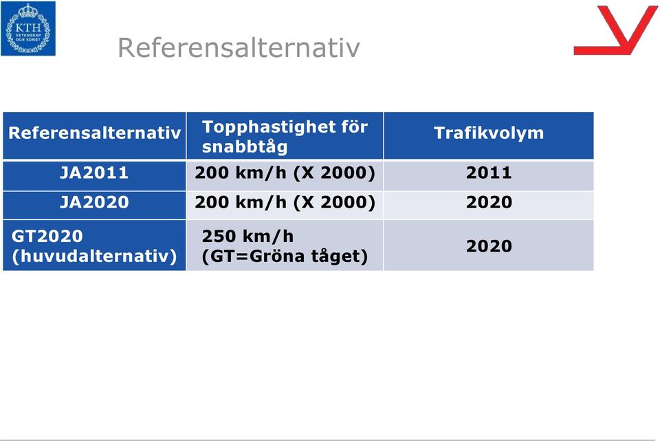 200 km/h (X 2000) 2011 JA2020 200 km/h (X 2000)