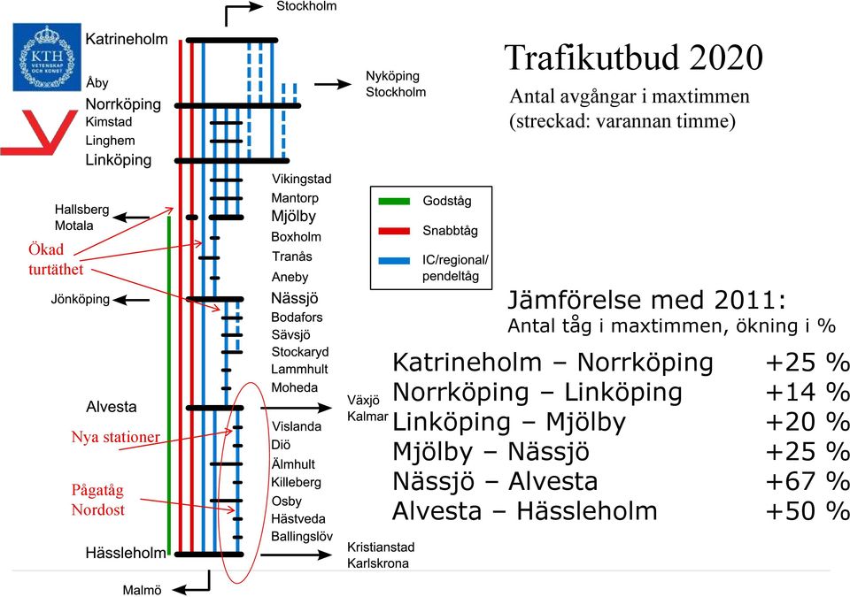 maxtimmen, ökning i % Katrineholm Norrköping +25 % Norrköping Linköping +14 %