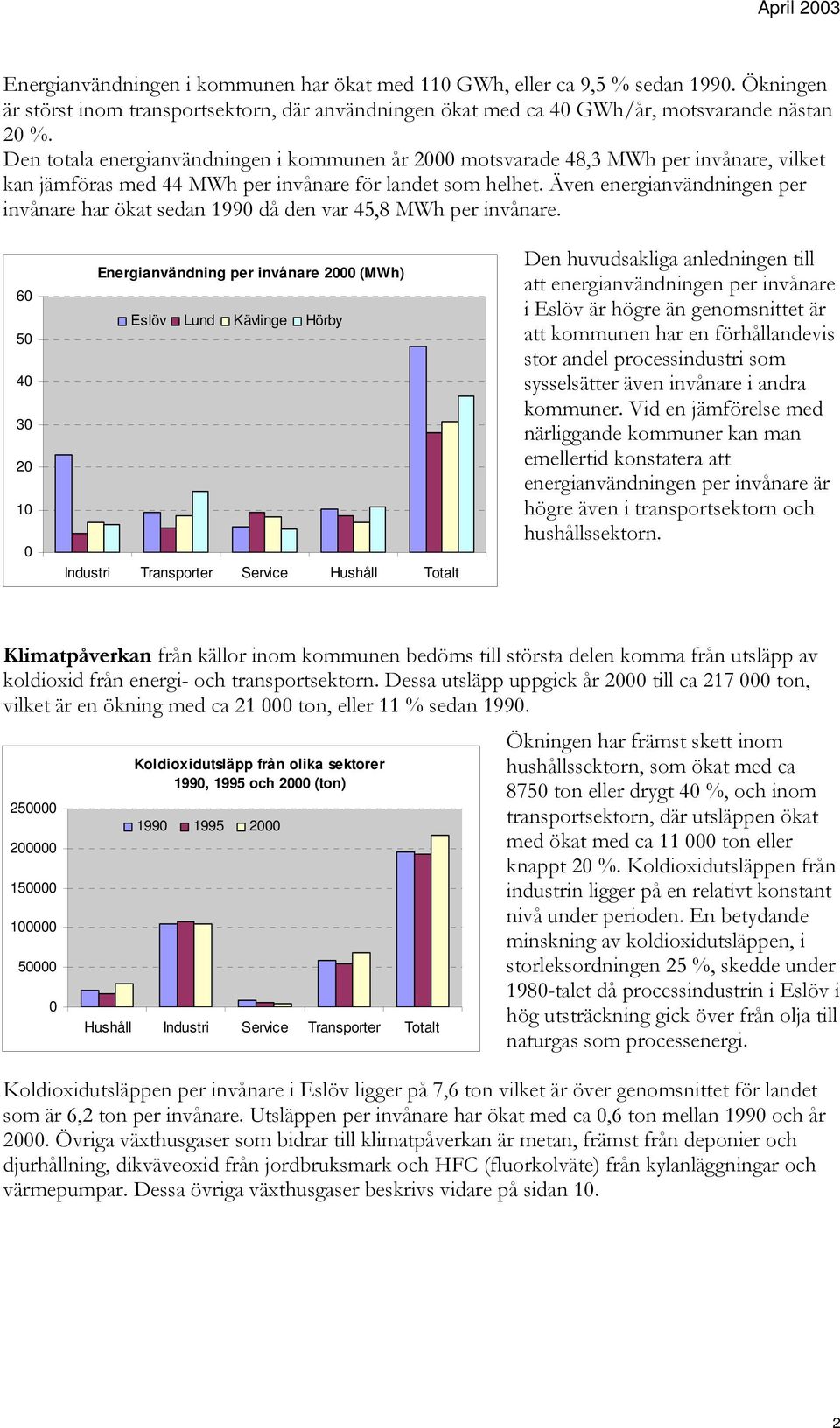Även energianvändningen per invånare har ökat sedan 199 då den var 45,8 MWh per invånare.