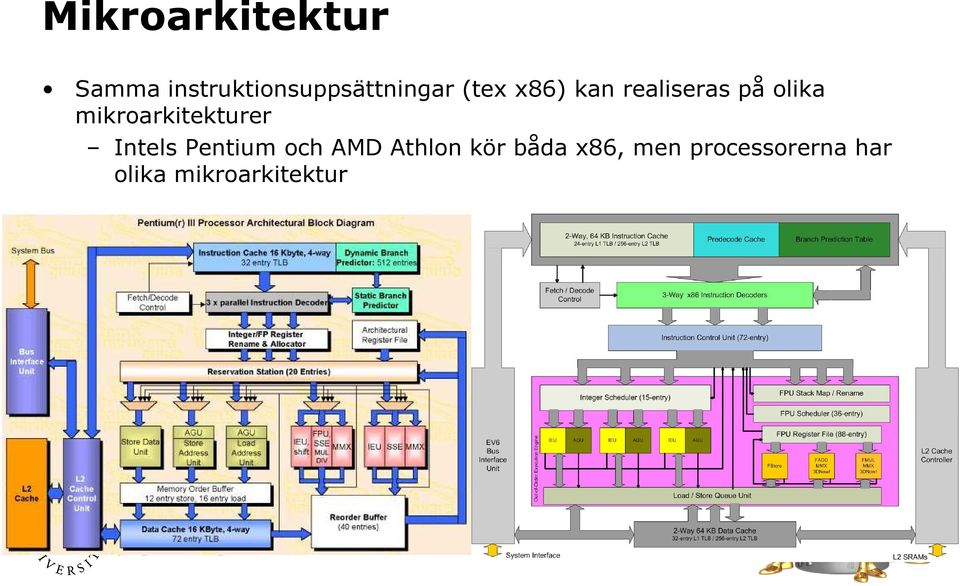 realiseras på olika mikroarkitekturer Intels