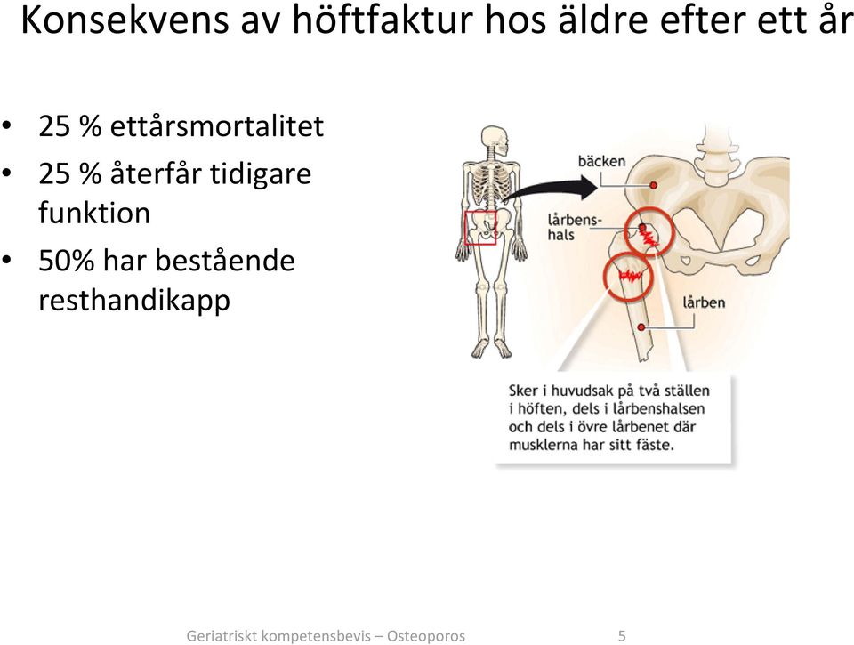 tidigare funktion 50% har bestående