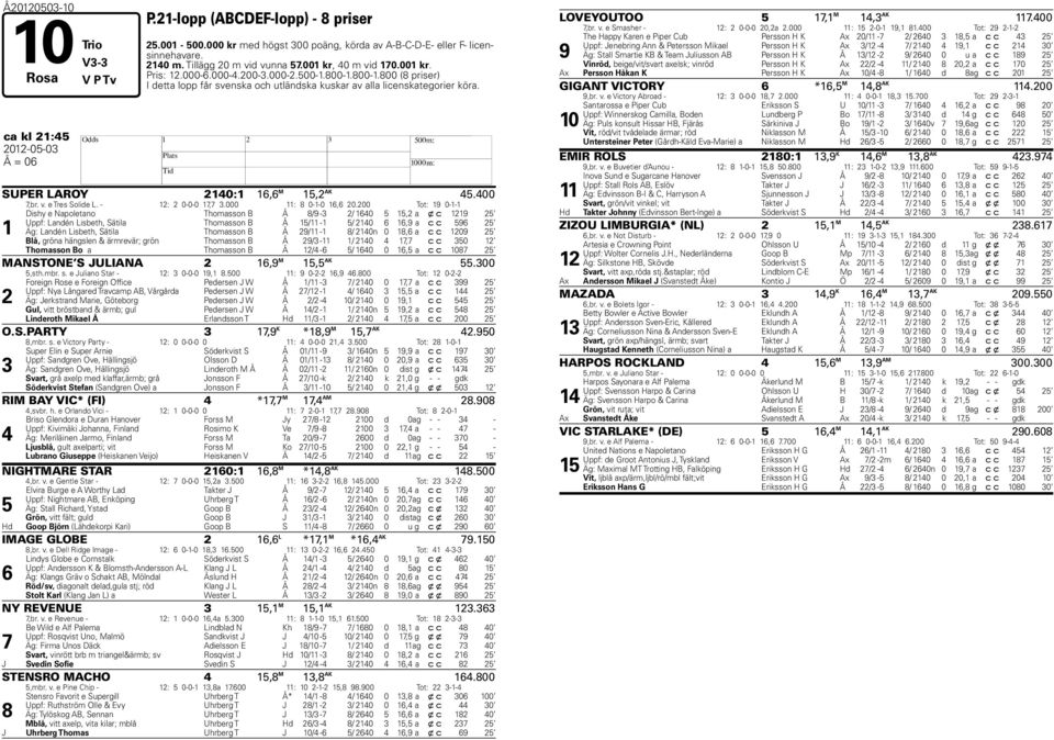 ca kl 21:45 2012-05-03 H Å = 06 SUPER LAROY 2140:1 16,6 M 15,2 AK 45.400,br. v. e Tres Solide L. - 12: 2 0-0-0 1, 3.000 11: 8 0-1-0 16,6 20.