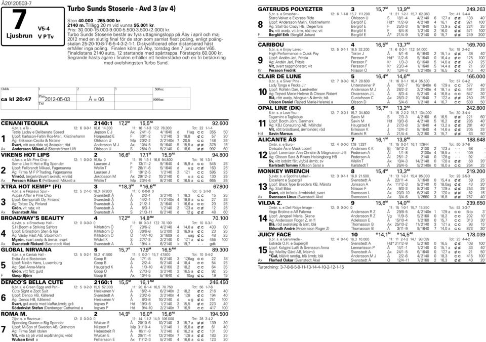 Diskvalificerad eller distanserad häst erhåller inga poäng. Finalen körs på Åby, torsdag den juni under V65. Finaldistans 2140 auto, 12 startande med spårtrappa. Förstapris 60.000 kr.