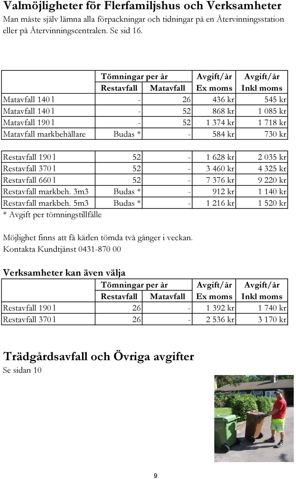 markbehållare Budas * - 584 kr 730 kr Restavfall 190 l 52-1 628 kr 2 035 kr Restavfall 370 l 52-3 460 kr 4 325 kr Restavfall 660 l 52-7 376 kr 9 220 kr Restavfall markbeh.