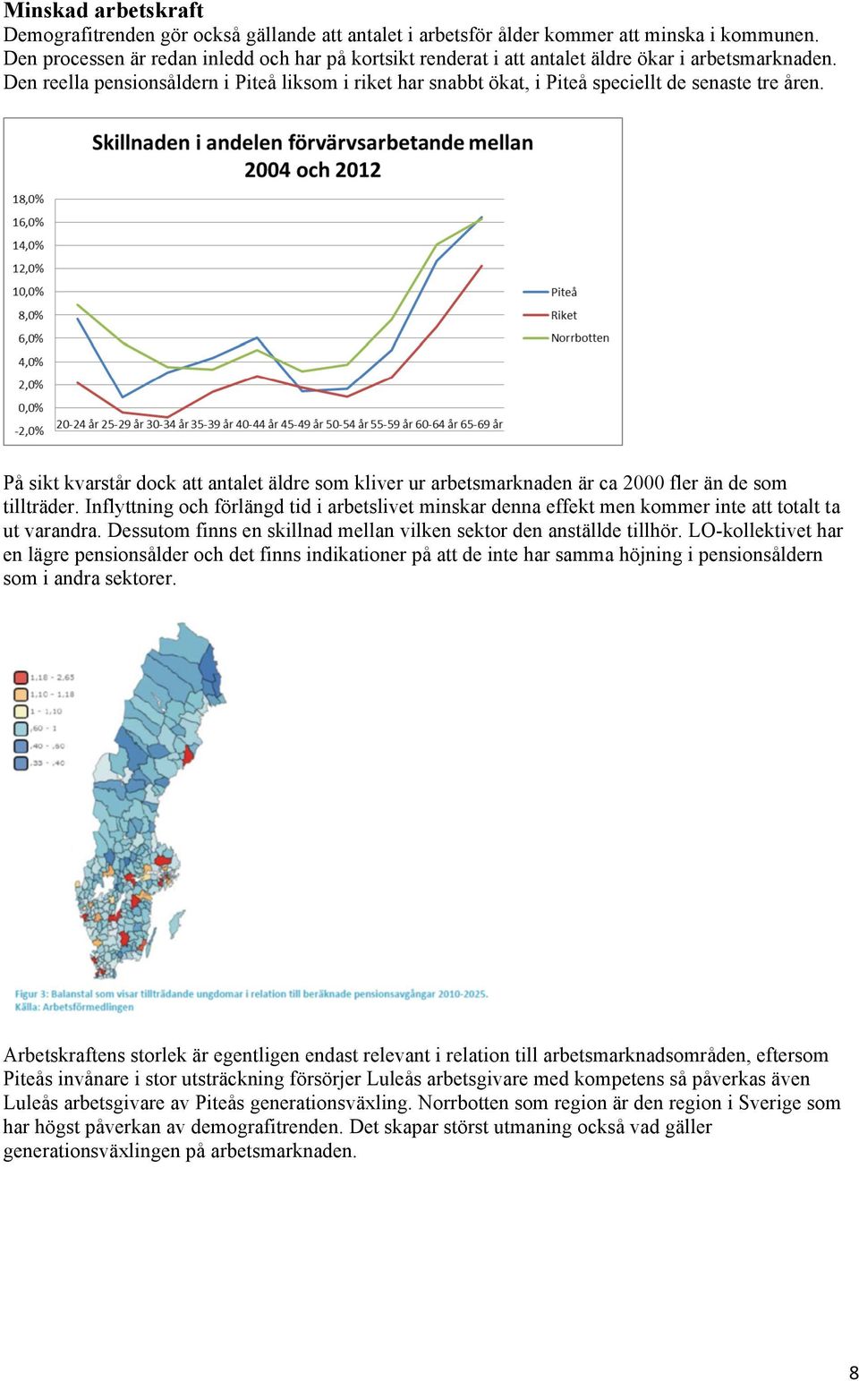 Den reella pensionsåldern i Piteå liksom i riket har snabbt ökat, i Piteå speciellt de senaste tre åren.