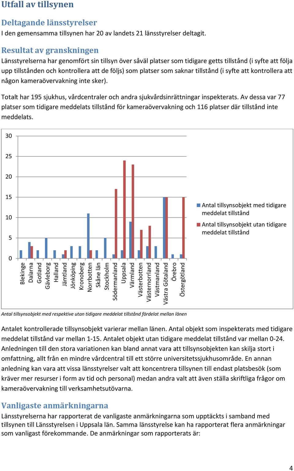 saknar tillstånd (i syfte att kontrollera att någon kameraövervakning inte sker). Totalt har 195 sjukhus, vårdcentraler och andra sjukvårdsinrättningar inspekterats.