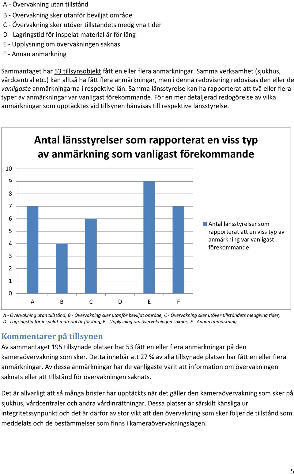 ) kan alltså ha fått flera anmärkningar, men i denna redovisning redovisas den eller de vanligaste anmärkningarna i respektive län.