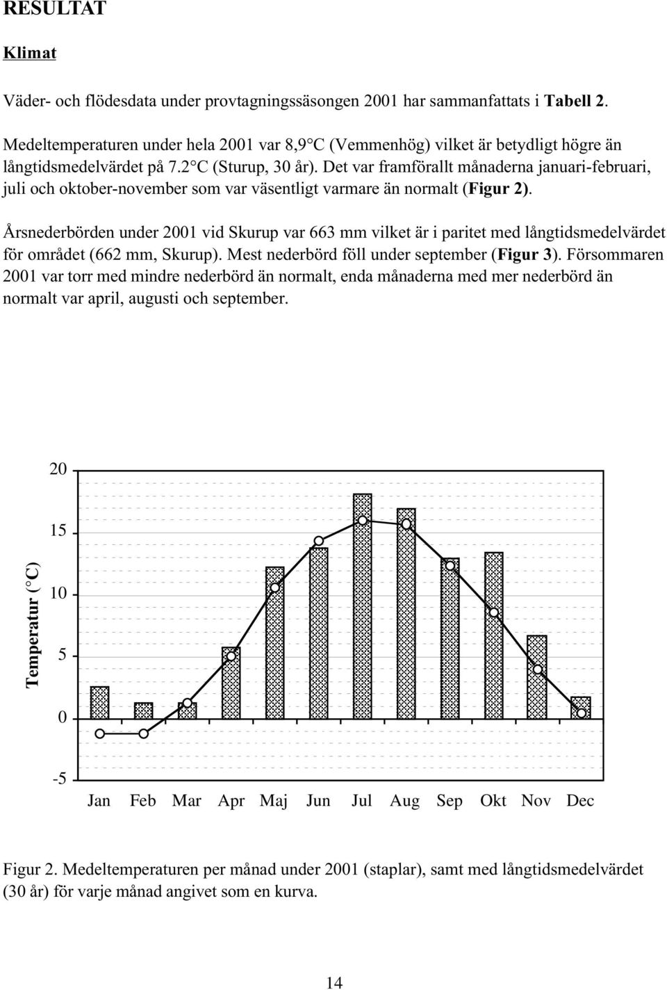 Det var framförallt månaderna januari-februari, juli och oktober-november som var väsentligt varmare än normalt (Figur 2).