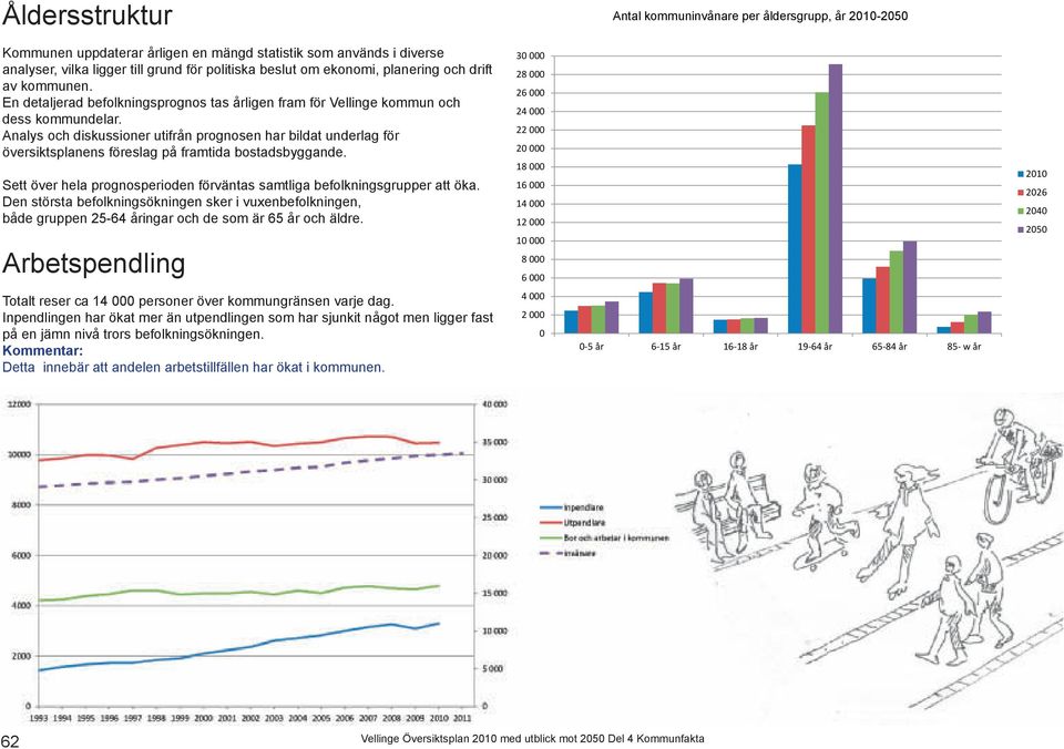 Analys och diskussioner utifrån prognosen har bildat underlag för översiktsplanens föreslag på framtida bostadsbyggande. Sett över hela prognosperioden förväntas samtliga befolkningsgrupper att öka.